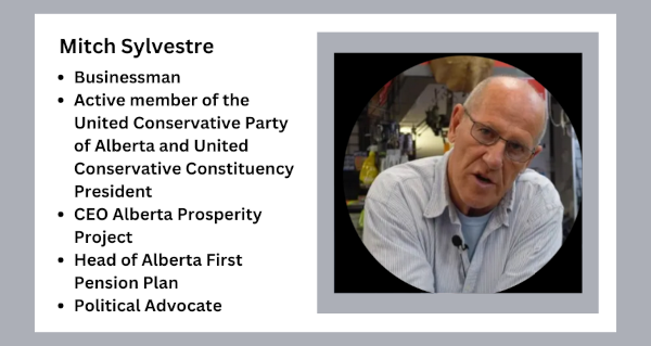 People | Mitch Sylvestre